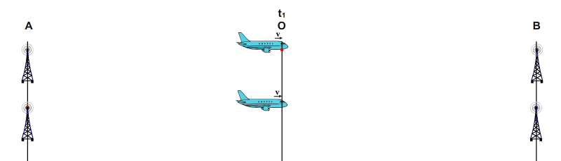 The airplanes passing position O begin transmitting signals to towers A and B