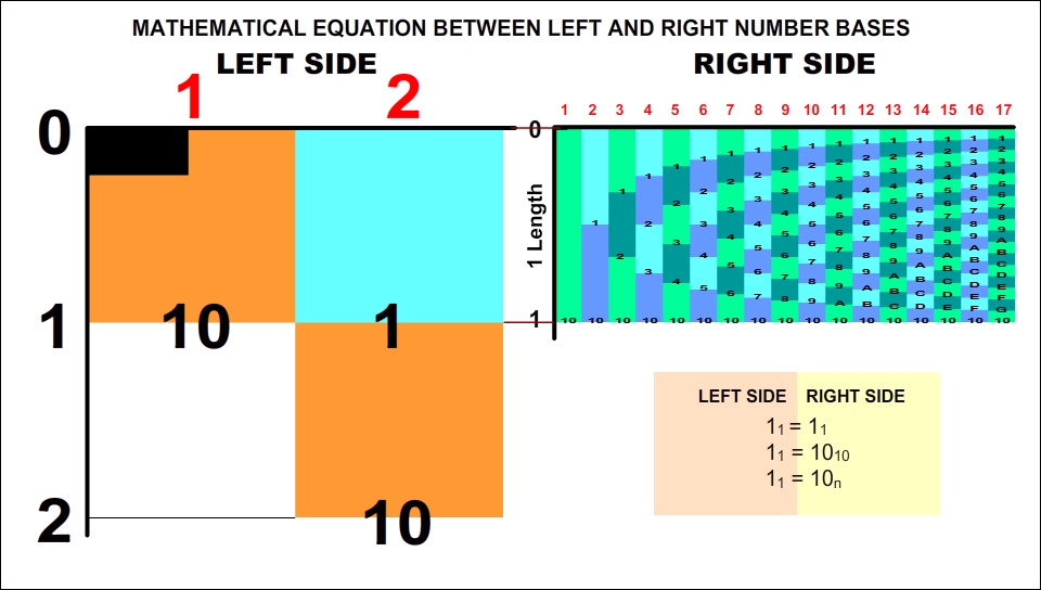 Connection Between Left and Right Side