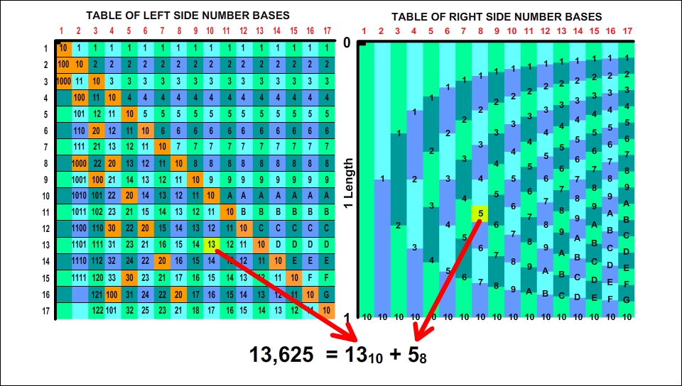 Right-Side Number Table