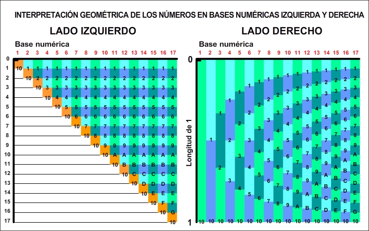 Tabla del Lado Derecho 3