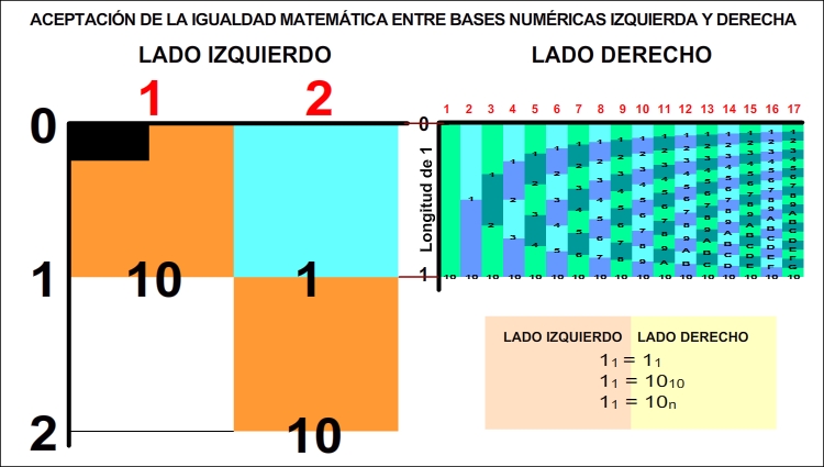 Conexión entre el Lado Izquierdo y el Lado Derecho