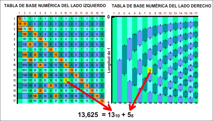 Tabla de números del Lado Derecho