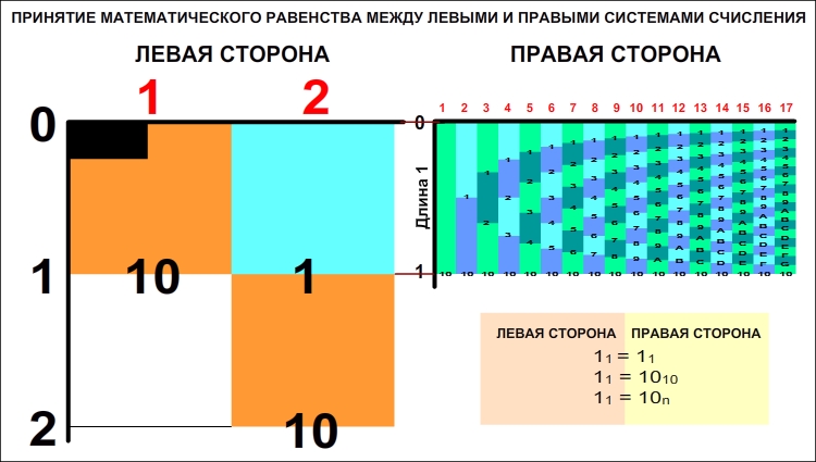 Связь левого и правого направлений