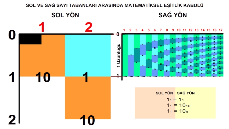 Sol Yön ve Sağ Yön Bağlantısı