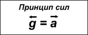 стрелки, представляющие силы